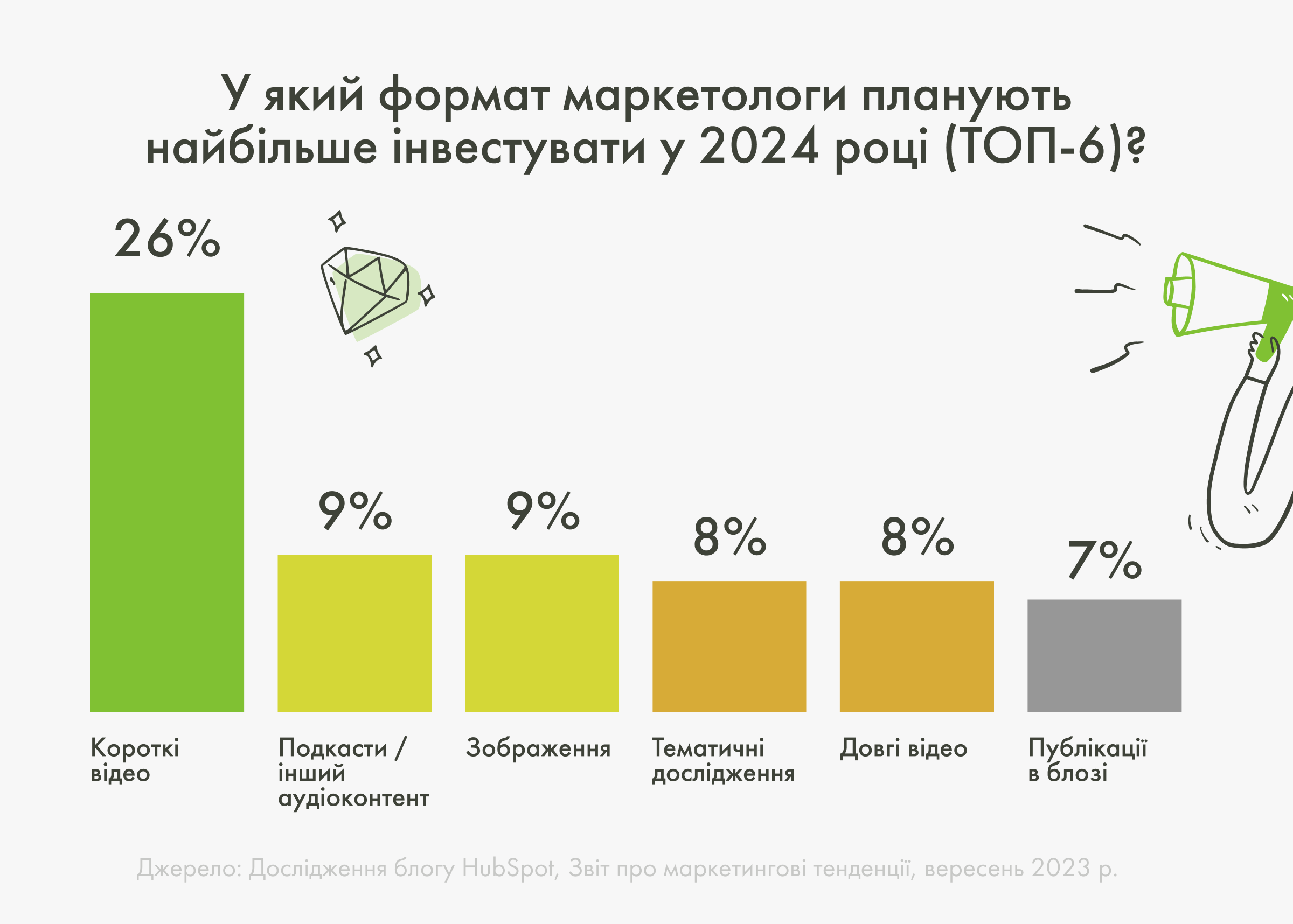 trends2024